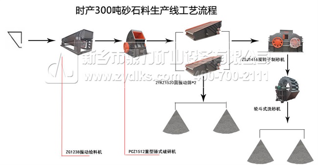 時(shí)產(chǎn)100-200噸石灰石生產(chǎn)線流程圖