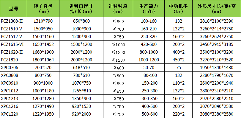 2合1破碎機(jī)介紹 2合1破碎機(jī)參數(shù) 2合1破碎機(jī)使用現(xiàn)場
