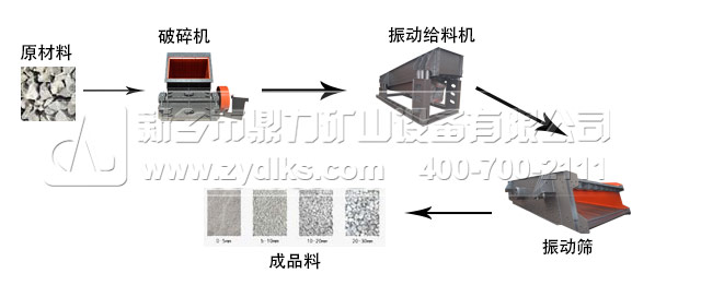 破碎機生產(chǎn)線工藝