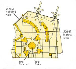 反擊式破碎機(jī)結(jié)構(gòu)圖