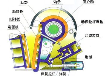 顎式破碎機(jī)設(shè)備