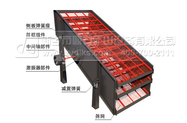 圓振動篩設(shè)備性能特點