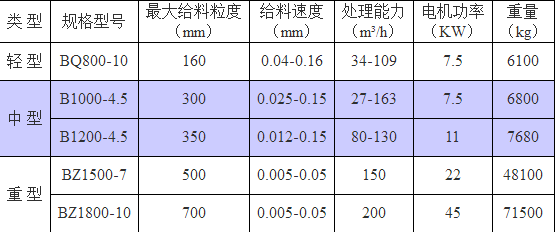 焦作豫和礦山錘式破碎機參數(shù)