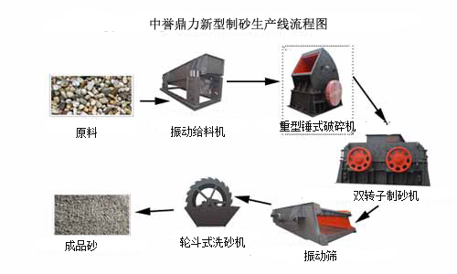 砂石骨料生產(chǎn)線流程圖