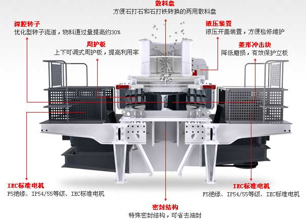 第三代制砂機(jī)破碎原理