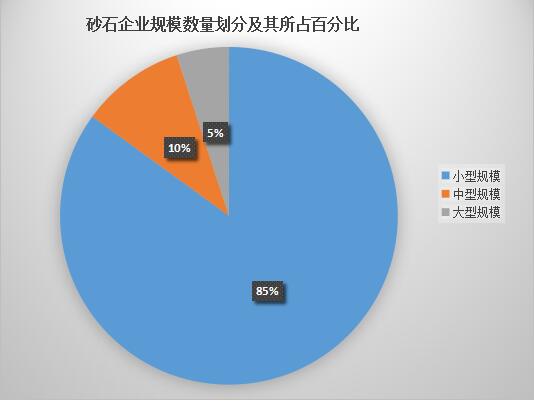 石子廠規(guī)模