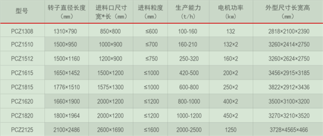中型大型反擊錘式破碎機